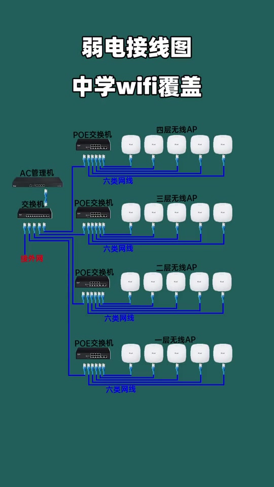 poe供电网线接线图，poe供电网线怎么接线图