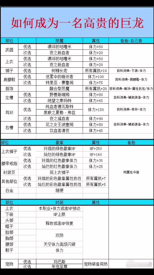 巨龙50级以后怎么做巨龙套 - 抖音