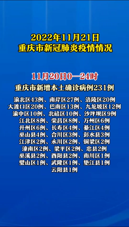 重庆多少例新冠病毒2024 - 抖音
