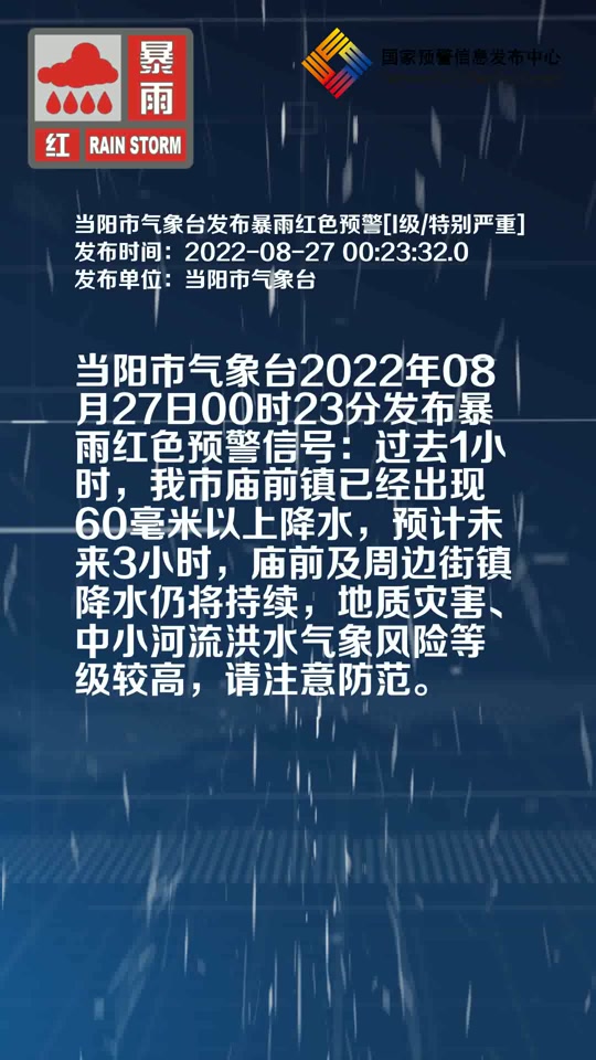 当阳天气预报 - 抖音