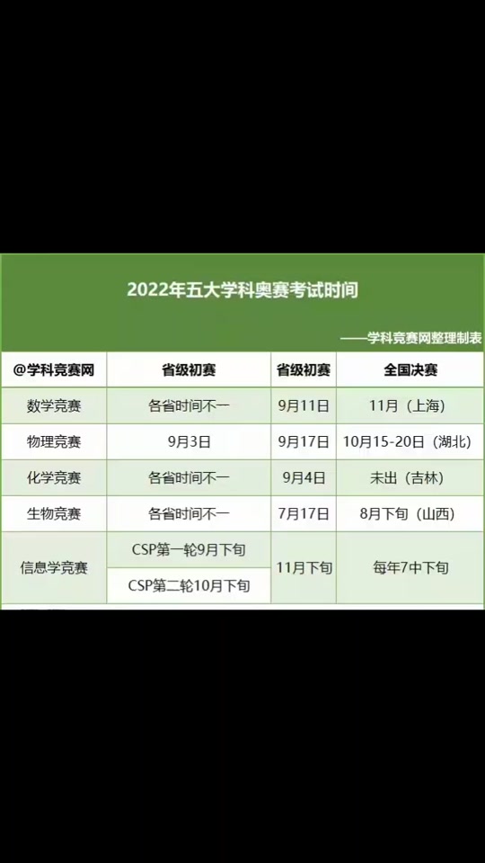 全国数学奥林匹克竞赛山东考试时间 - 抖音