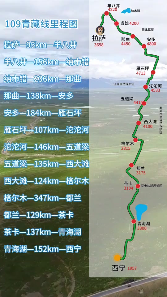 109国道宗加到格尔木国道修好了没