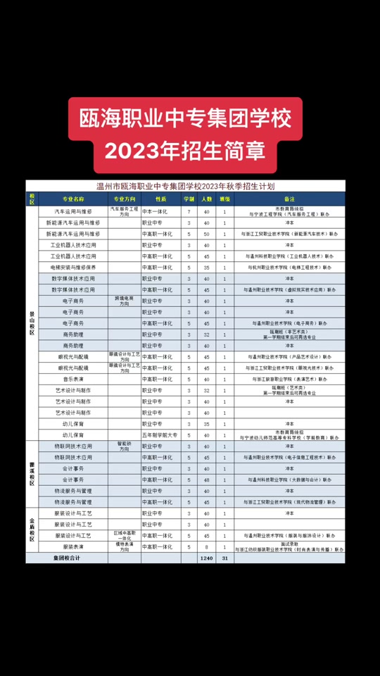 瓯海中考报考网站官网_中考瓯海中学分数是多少