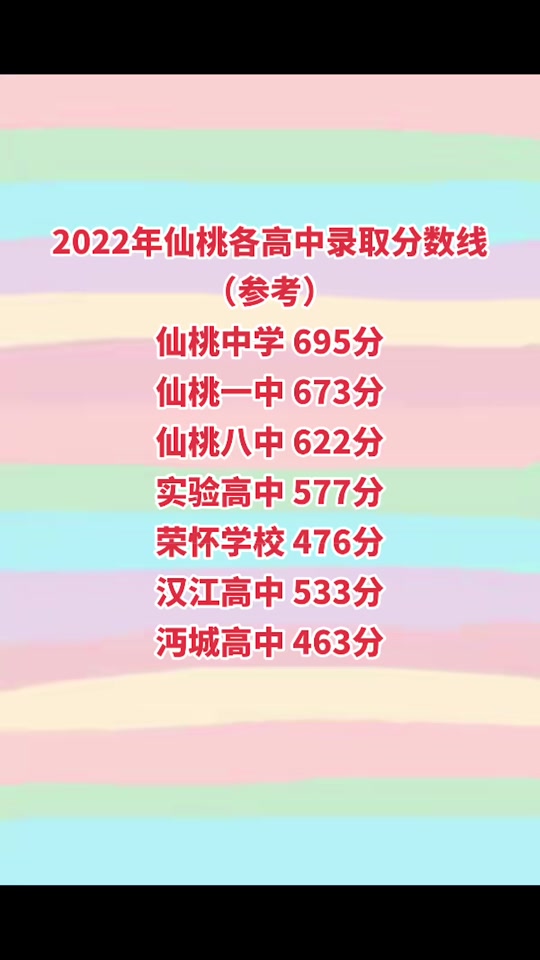 仙桃八中录取分数线仙桃一中高中收费标准 - 抖音