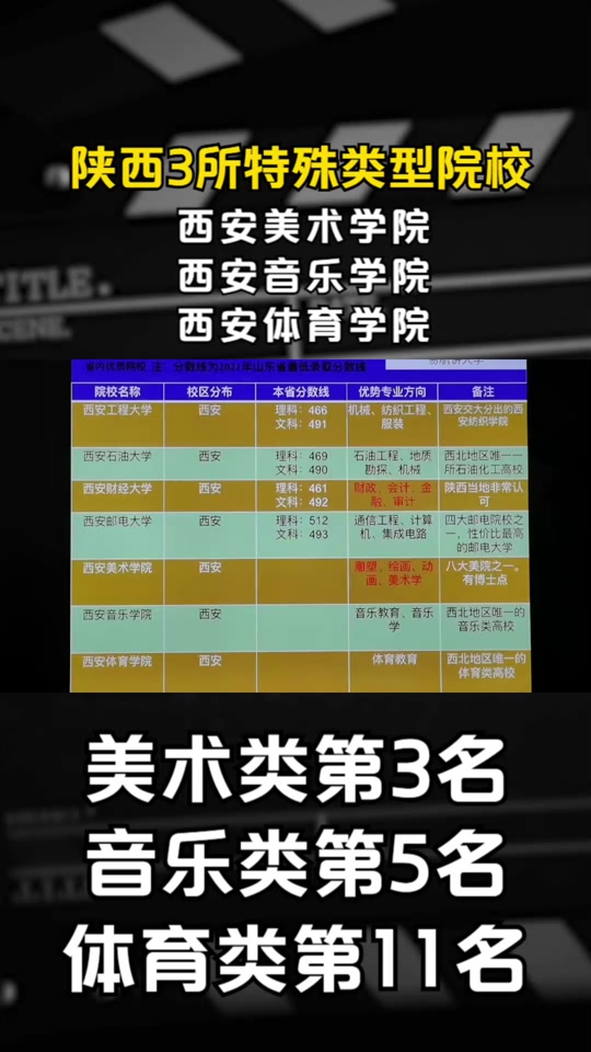 西安音乐学院高中怎么收费 - 抖音