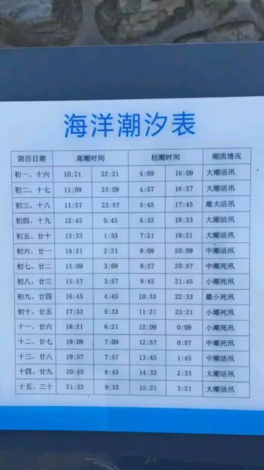万宁4月什么时候退潮 - 抖音