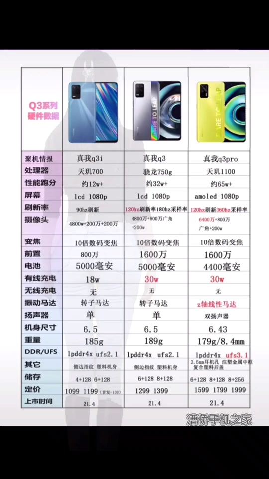 三星q700d和700c什么区别 - 抖音