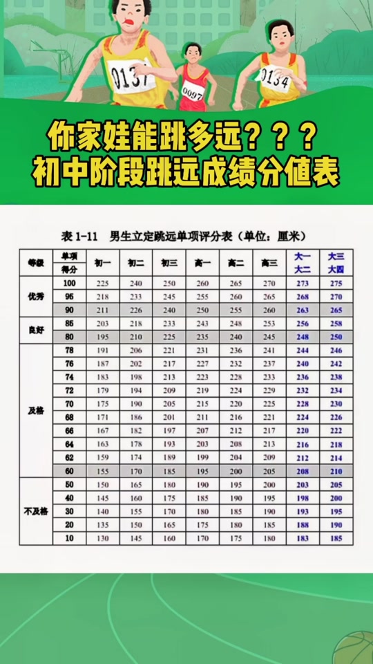 惠州2024中考立定跳远成绩标准 - 抖音