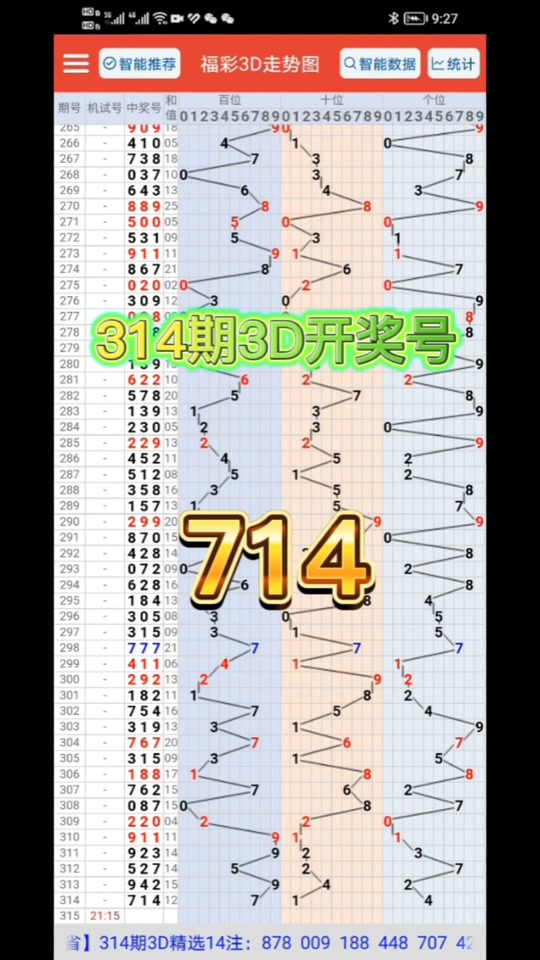 福彩3d开奖号313啥时候出过 - 抖音