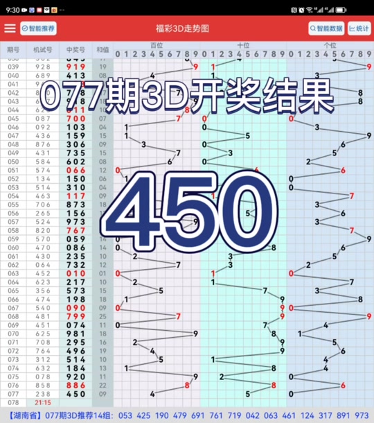 福彩3d开奖号077多久没出来 - 抖音
