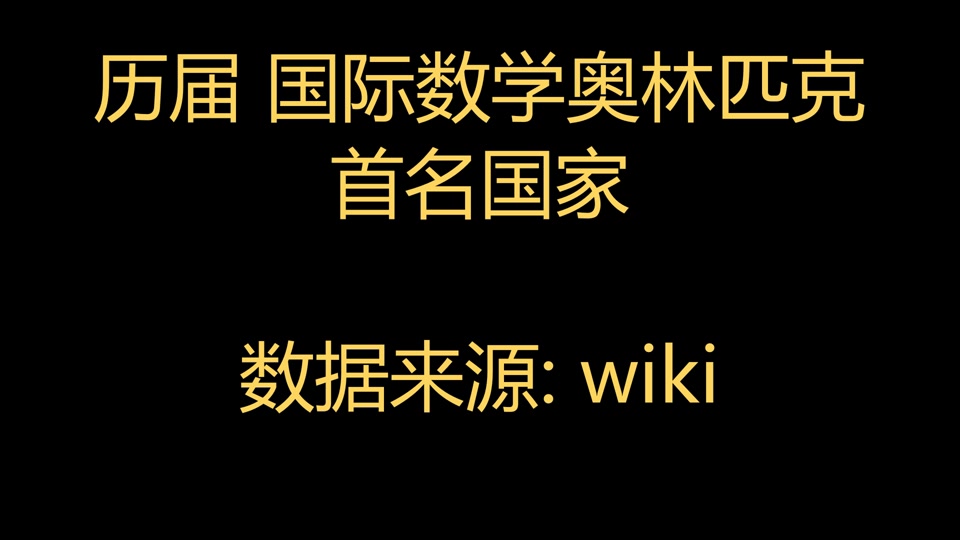 国际数学奥林匹克竞赛满分什么概念 - 抖音