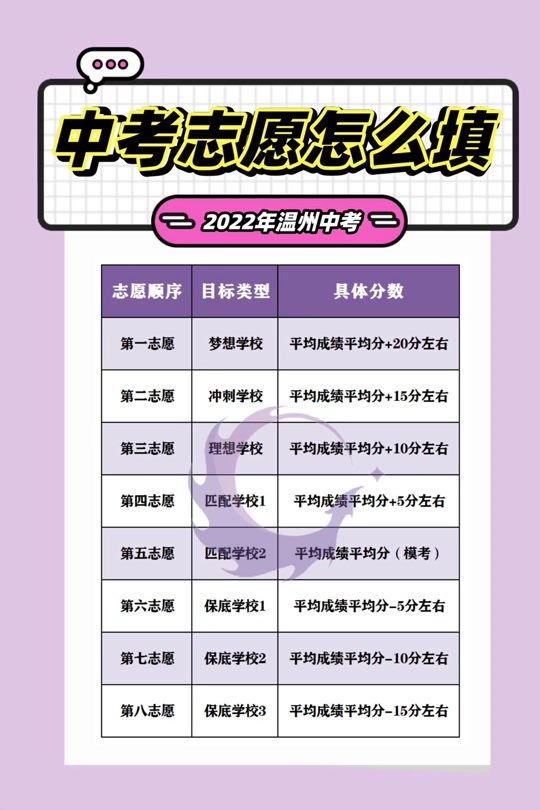 浙江中考填报志愿怎么算是填报完成 - 抖音