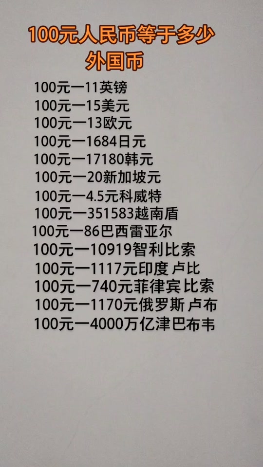 币排名(233个国家钱币排名)