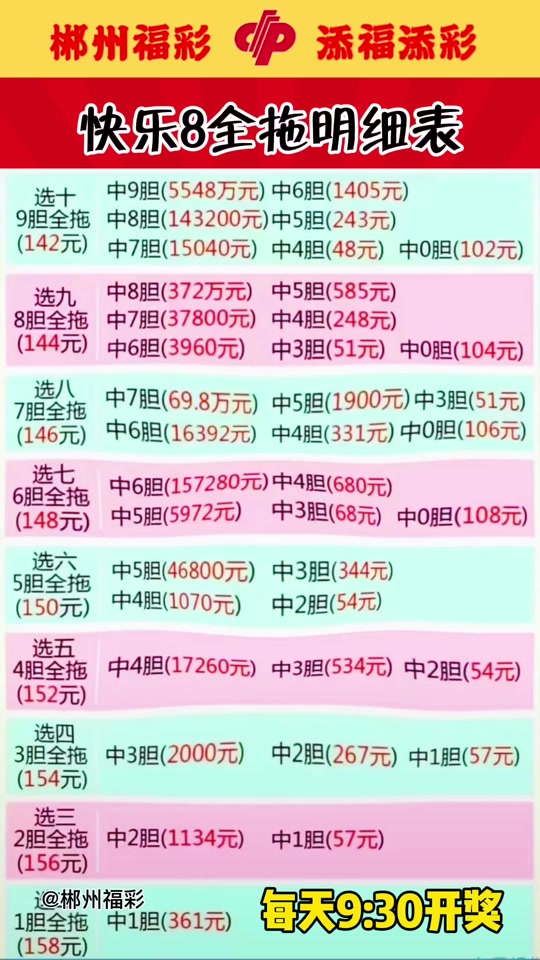 快乐八22元套票奖金明细_快乐12玩法说明套票_四川快乐12任选套票