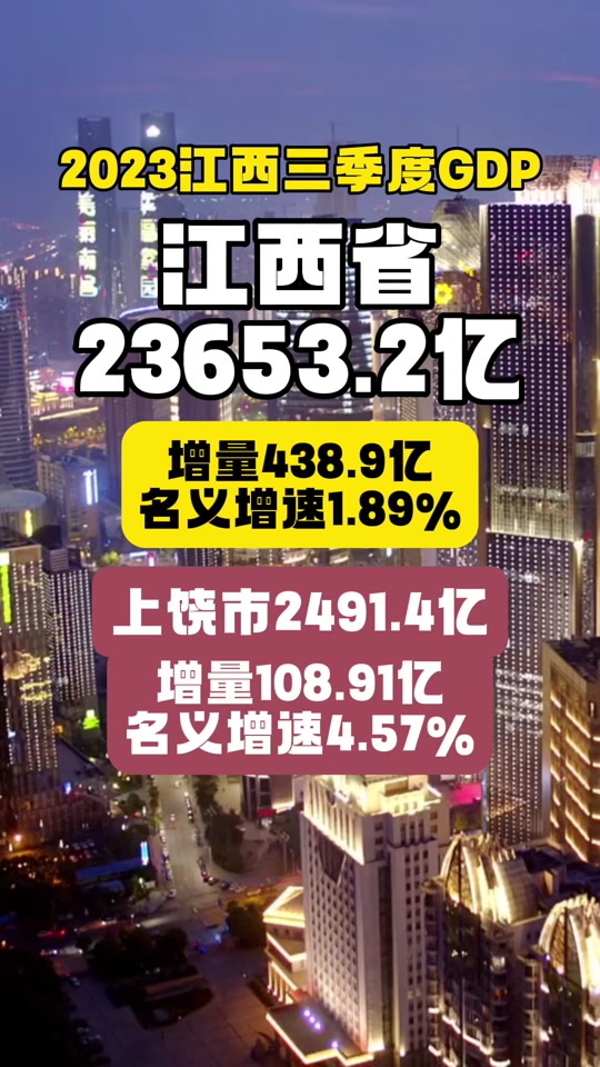 江西上饶一季度gdp什么时候发布 - 抖音