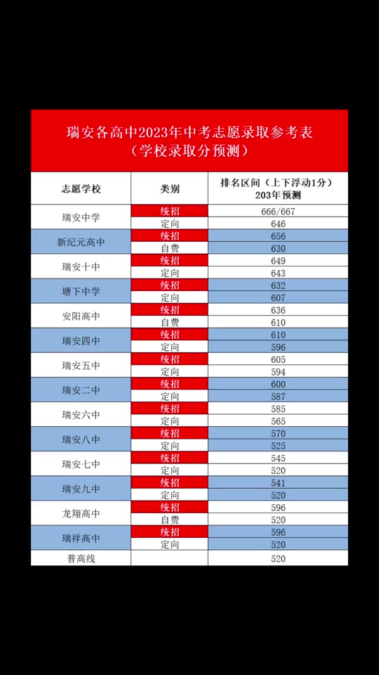 中考多少分能上好高中
  第1张