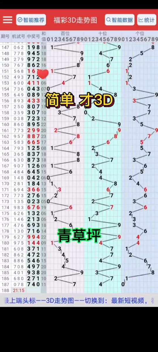 3d奖号总表 - 抖音