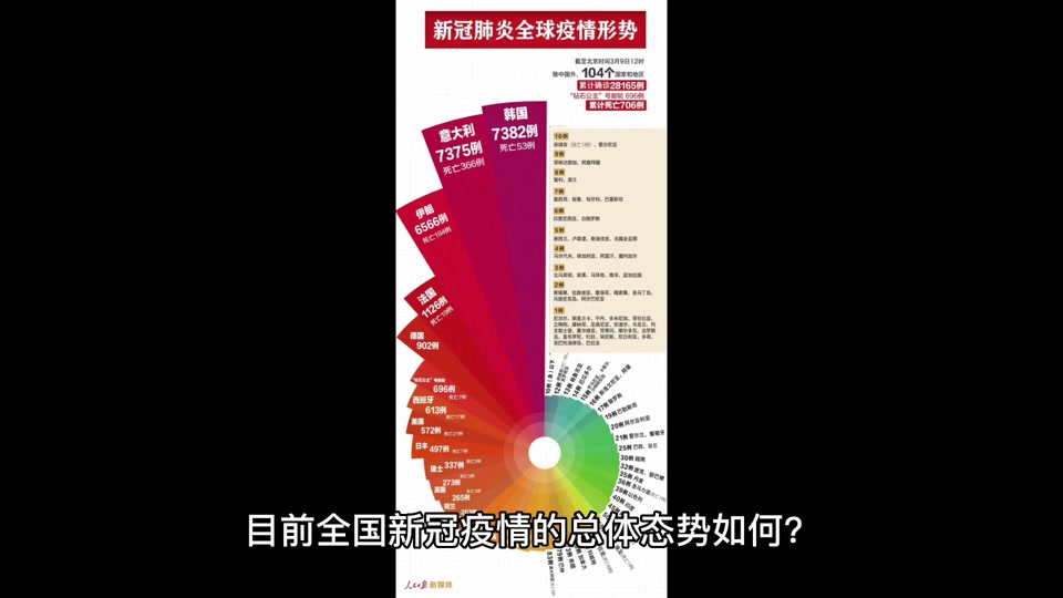  疫情最新数据消息全球人口增长情况(中国人口增长)