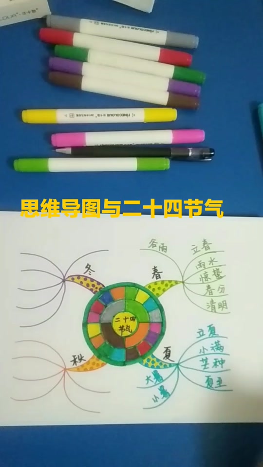 雨水节气思维导图
