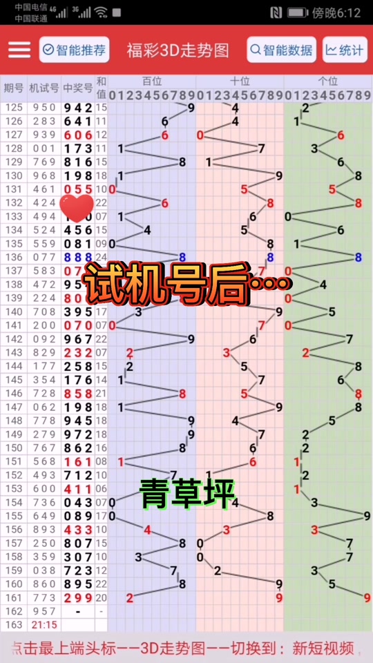福彩3d434试机号会开出什么号 - 抖音
