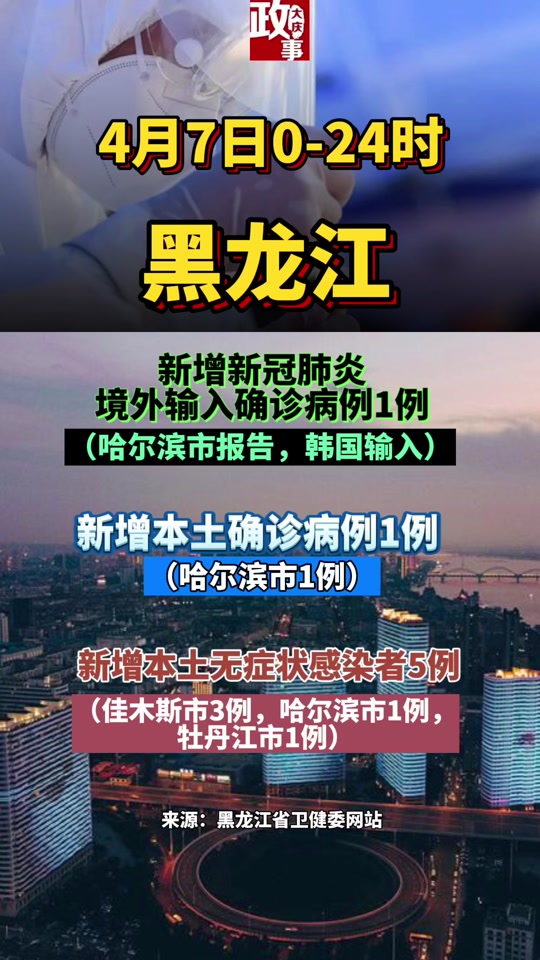 哈尔滨新冠2024多少人 - 抖音