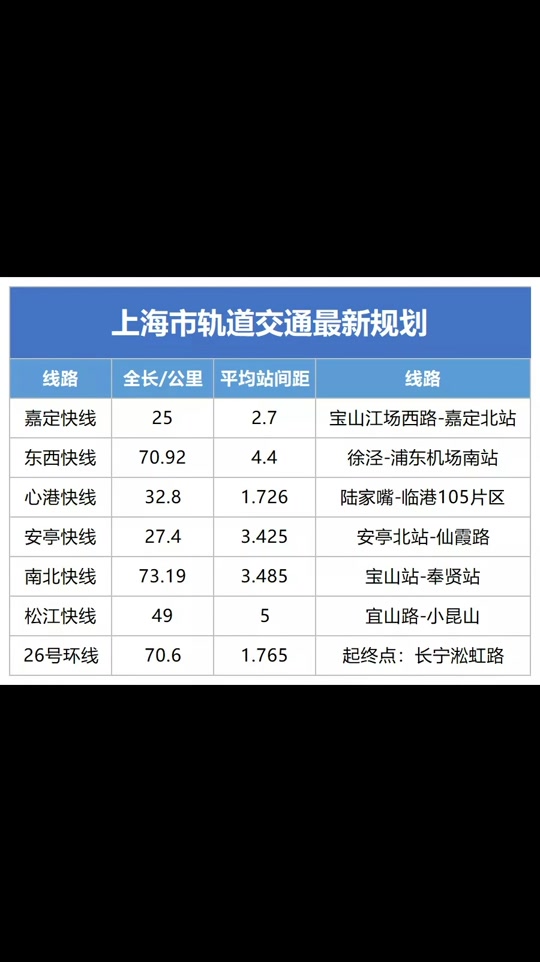 嘉定外冈有轨电车规划图_嘉定外冈轨道交通规划_嘉定外冈有通地铁的