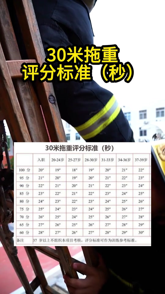 消防员3000米跑步标准成绩表 - 抖音