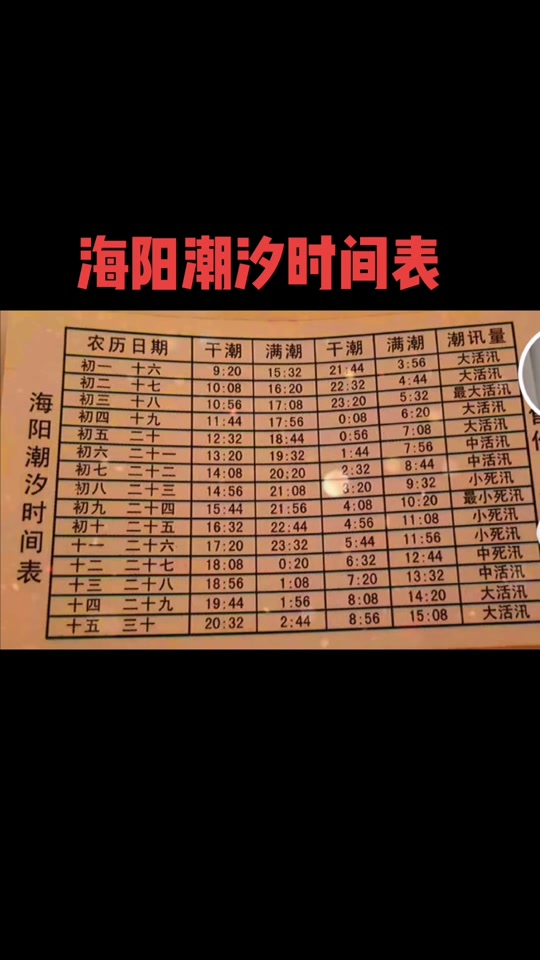 潮汐表烟台 - 抖音
