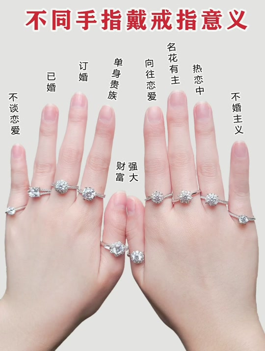 女生戒指戴哪只手最旺(女生戒指戴哪只手最旺财图片) 第1张
