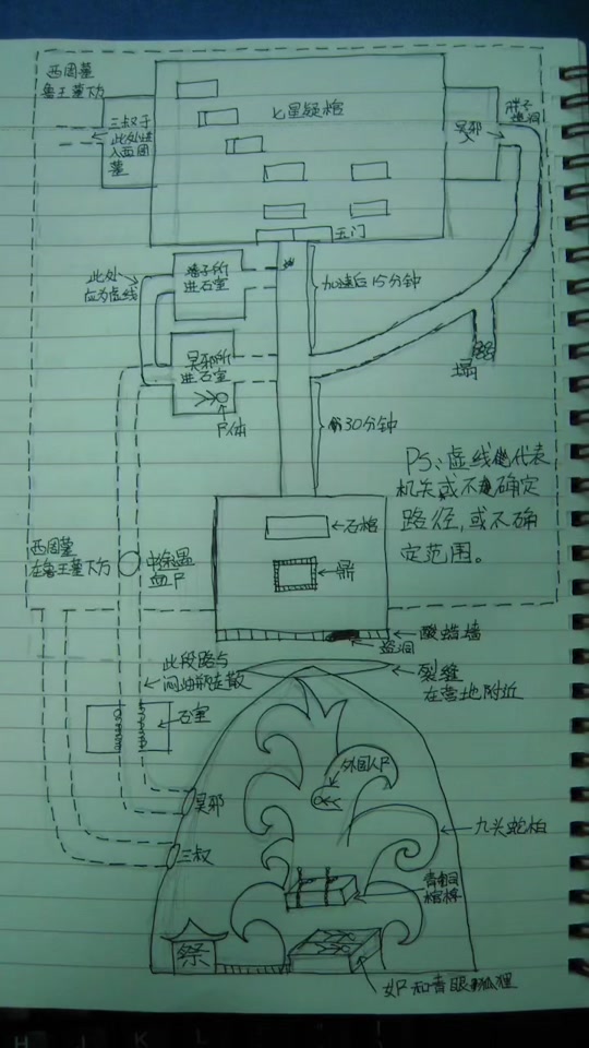 盗墓笔记地图路线 - 抖音