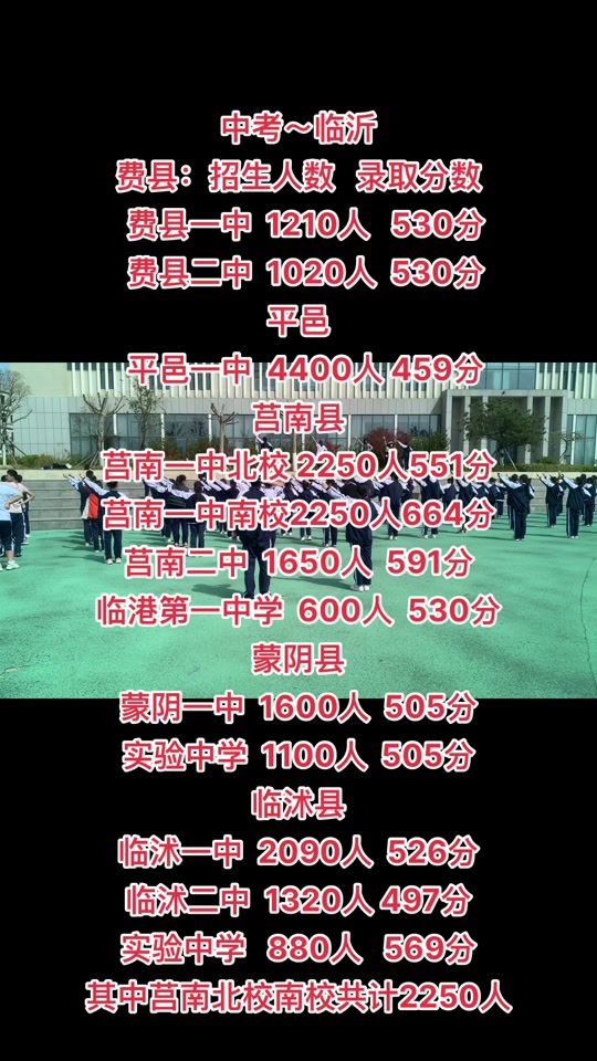 2024费县一中高中小班多少分能进 - 抖音