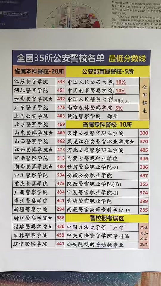 2024年湖南省报考警察学院有多少考生? - 抖音