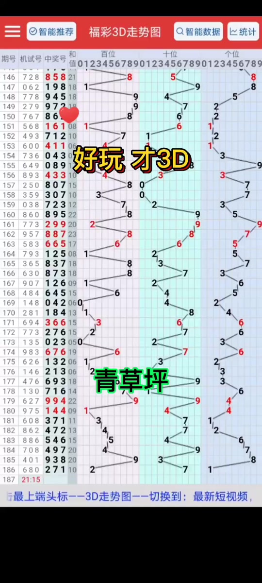 3d较靠谱的确定二码方法 - 抖音