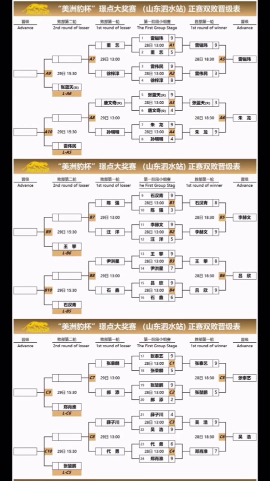 台球比赛32人双败表格图怎么填写 - 抖音