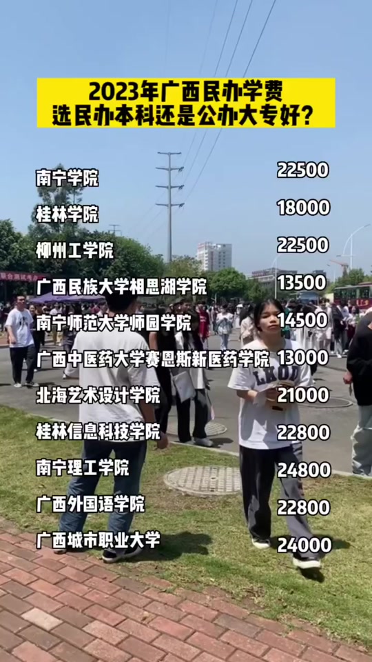 北海艺术设计学院是公办还是民办 - 抖音