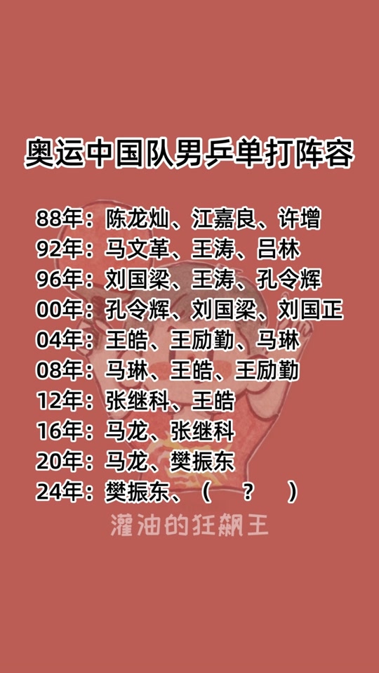乒乓男单名单 - 抖音