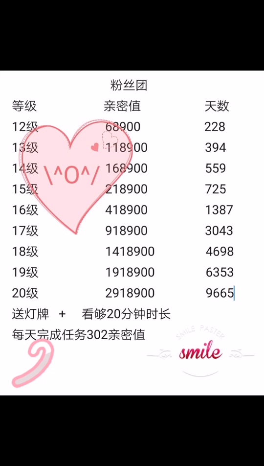 抖音9级一天可以送多少礼物加亲密度 - 抖音