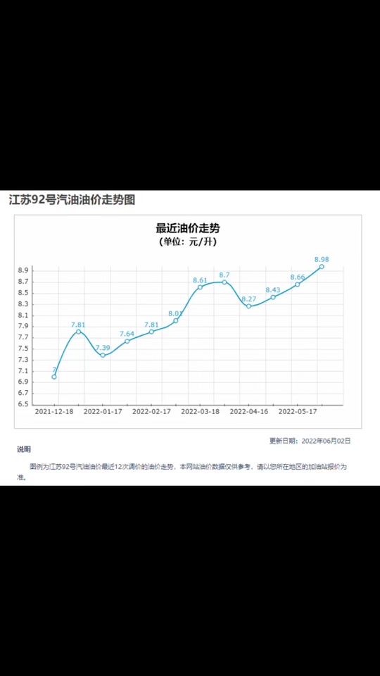 江苏和河南中石化油价对比 - 抖音