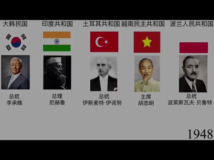 德国历届总统一览表 - 抖音