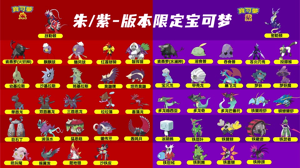 口袋妖怪朱紫小火龙_朱紫有没有小火龙