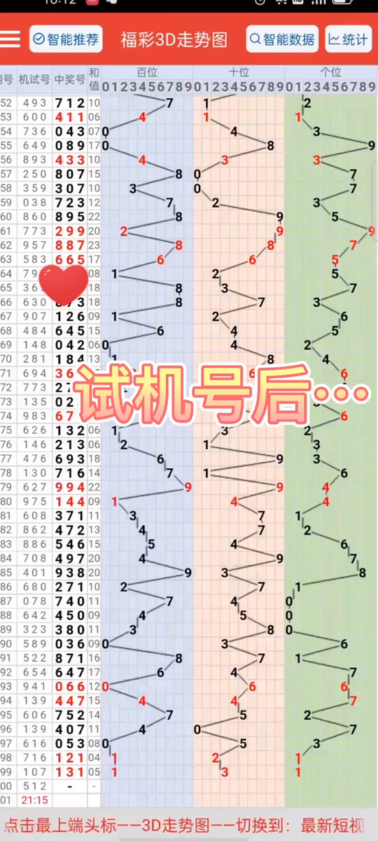 福利彩票3d117试机号