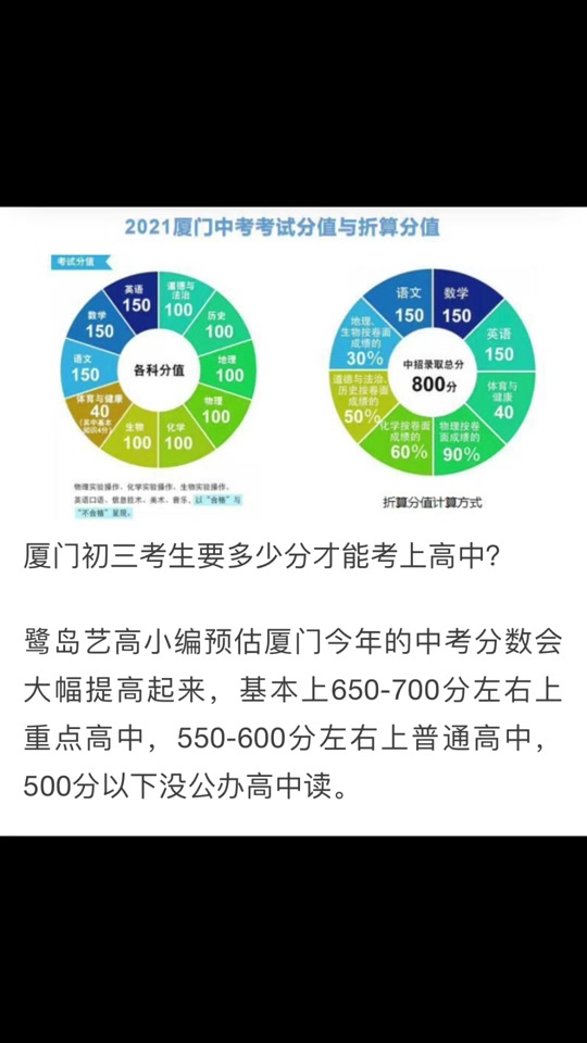 厦门中考冲刺辅导