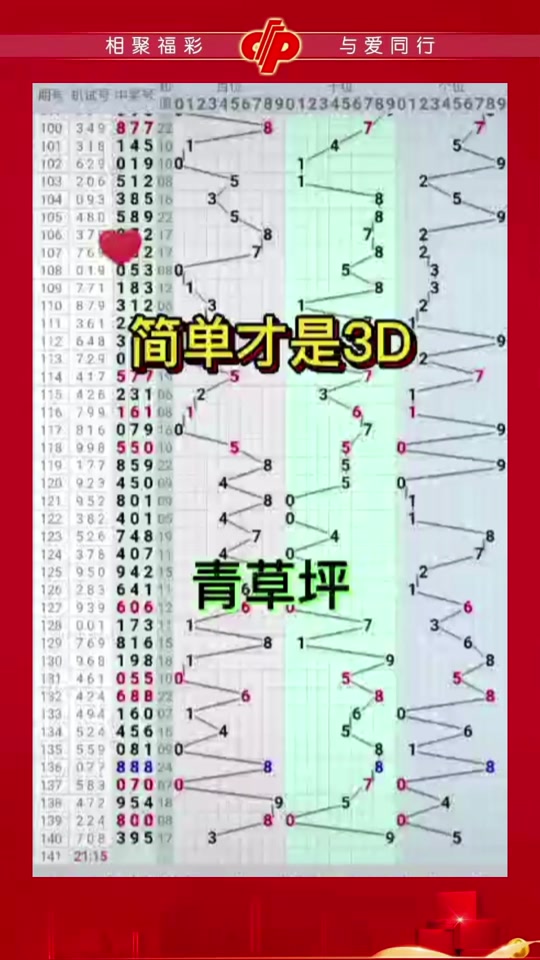福彩3d试机号出来怎么推算和值 - 抖音