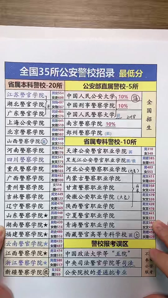 黑龙江警察学院联考后分配流程 - 抖音