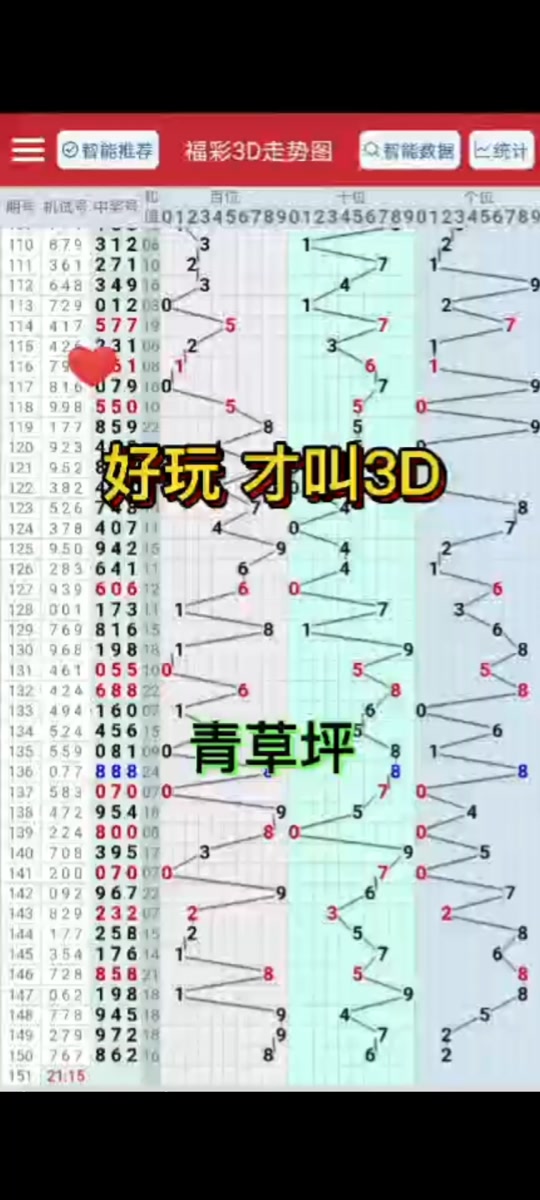 3d试机号019开奖号是什么 - 抖音