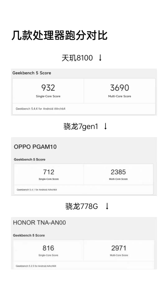 骁龙730对比骁龙4gen1 - 抖音
