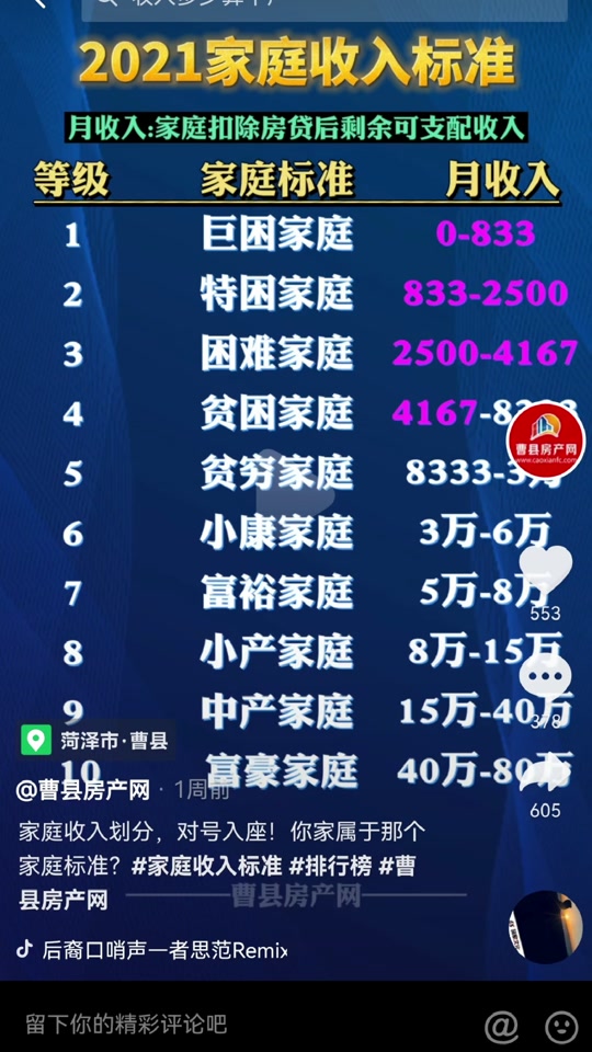 小康家庭标准2024河南 - 抖音