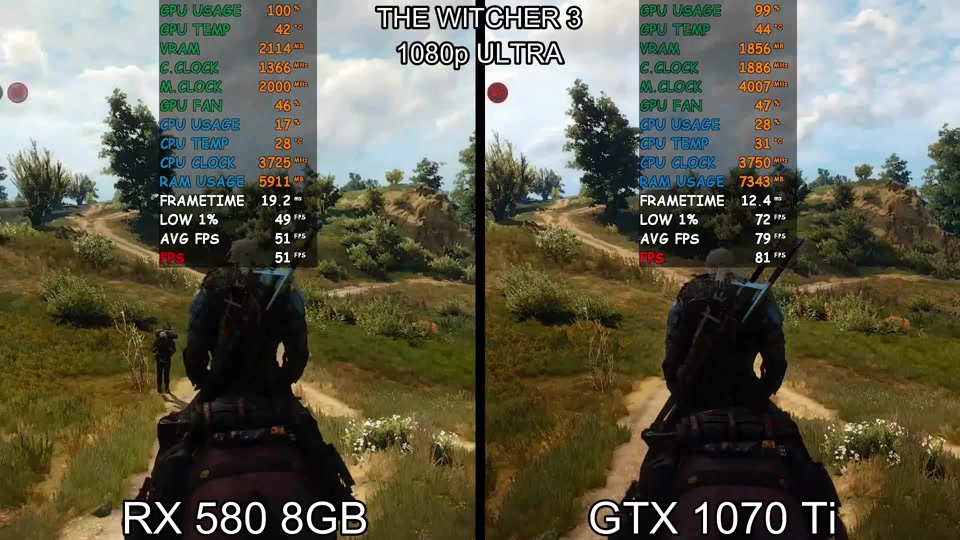 rx570和rx5802048区别 - 抖音