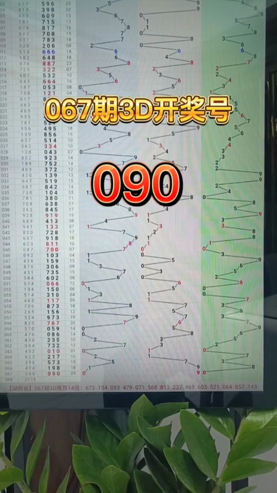 3d开奖号775后出什么号 - 抖音