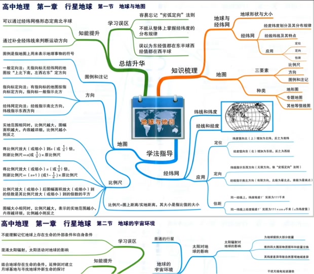 地球上的大气与大气运动思维导图